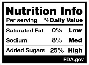 Nutrition facts label showing saturated fat, sodium, and added sugars percentages.