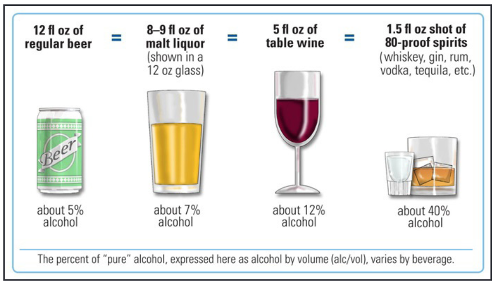 Does alcohol have any health benefits?